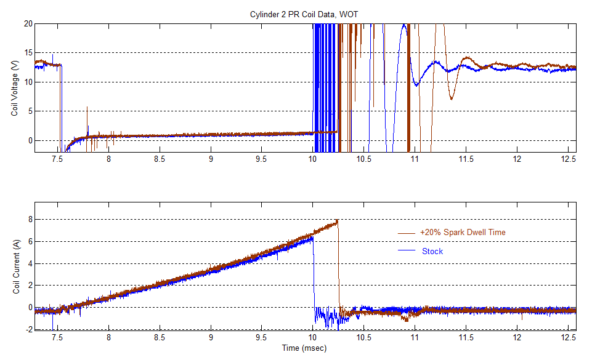 PR coil on N63TU spark dwell recording